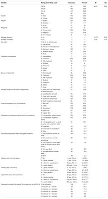 Resilience and Risk Factors Predict Family Stress Among Married Palestinians in Israel During the COVID-19 Pandemic